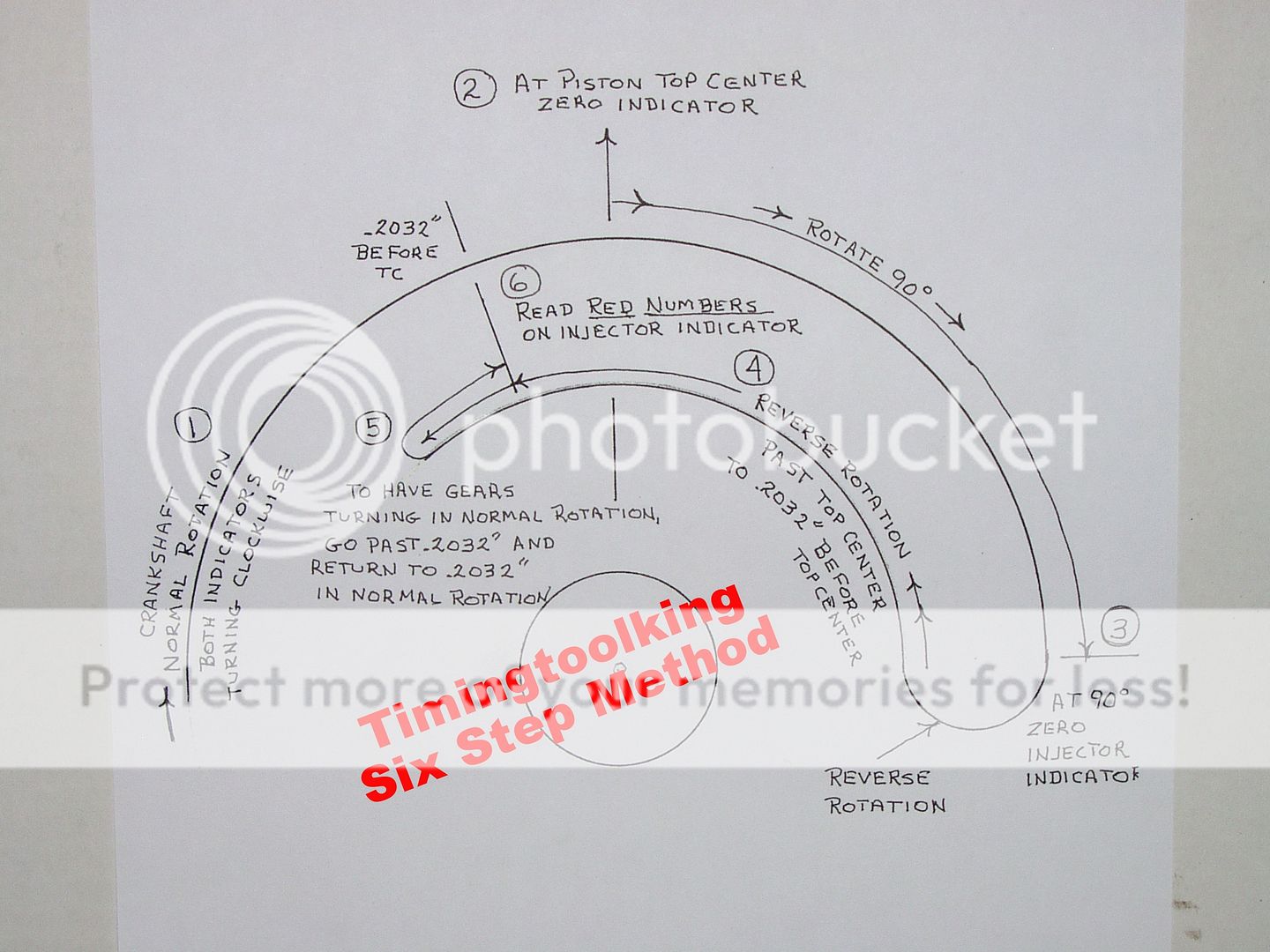 Injection Timing Tool Timingtoolking Cummins 855 Engine Big Cam Small